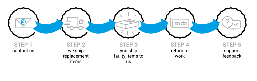 PATboard warranty steps