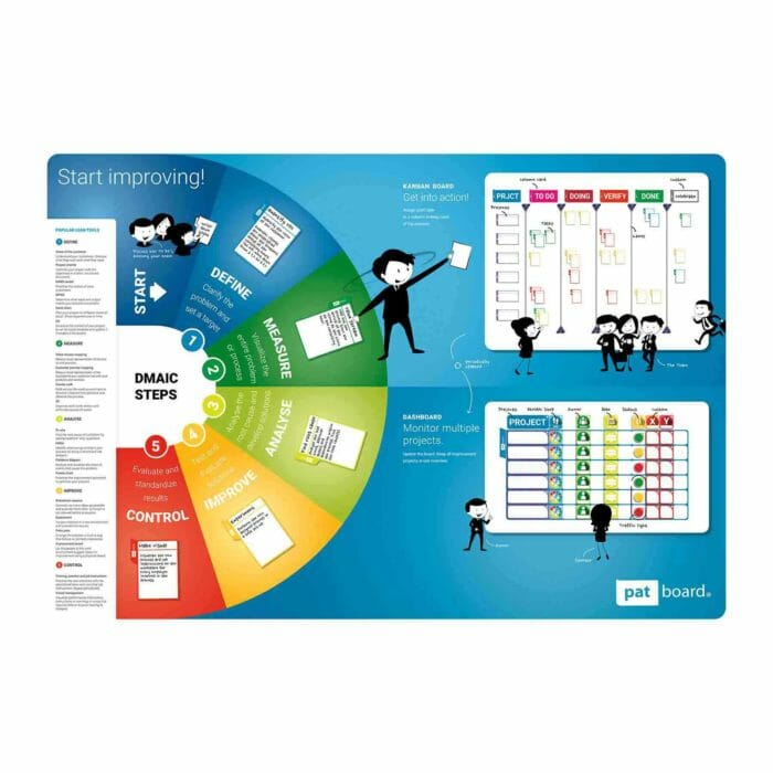 Lean DMAIC &amp; Kaizen - full tool set - Image 7