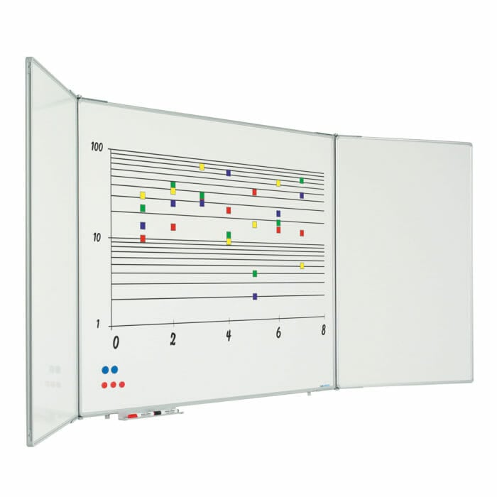 5-faced foldable mobile whiteboard RC profile - Image 6